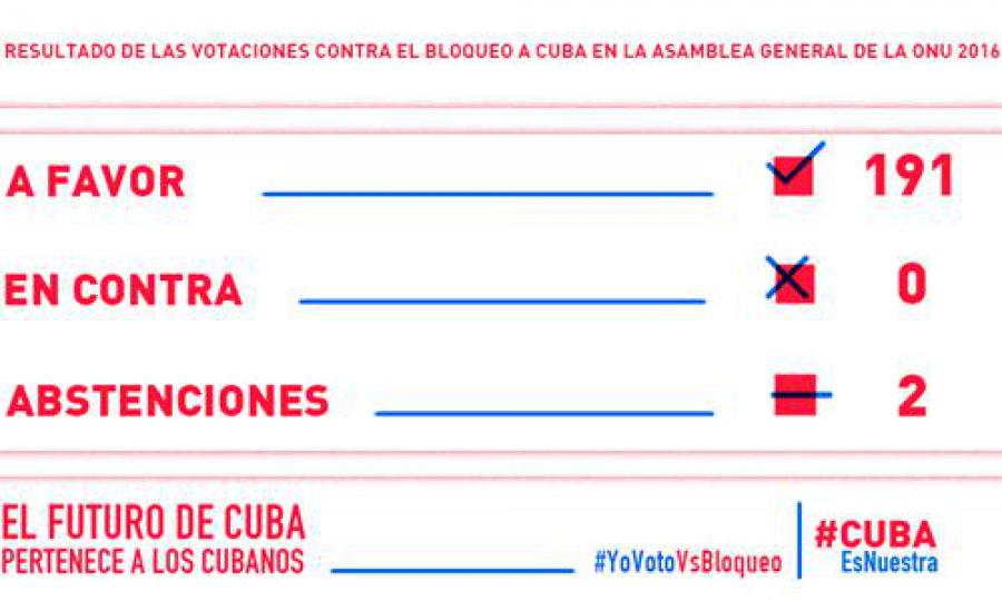 No basta con la abstención; Estados Unidos tiene que poner fin al bloqueo