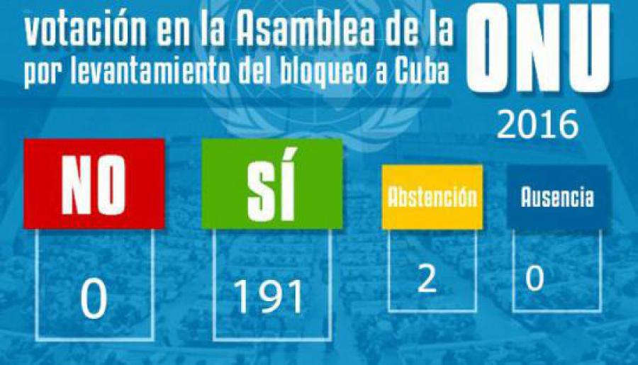 Extraordinaria e histórica victoria de Cuba y de las Naciones Unidas contra el bloqueo