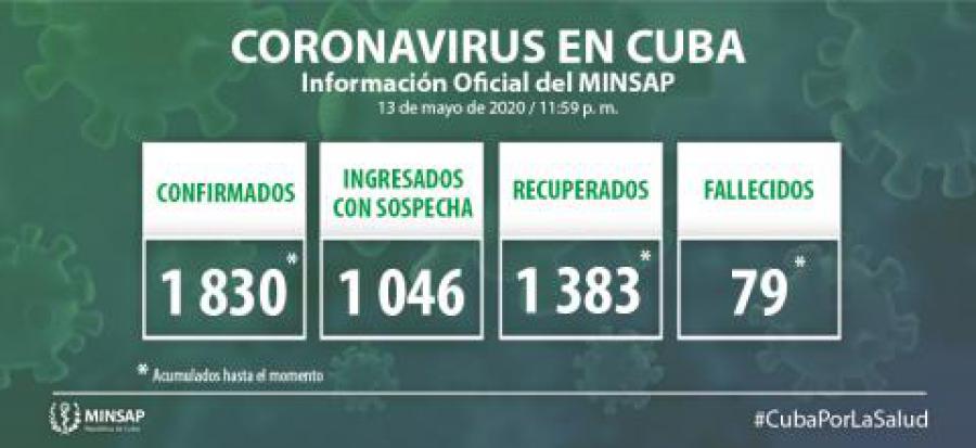 Coronavirus Cuba data closing May 13th.