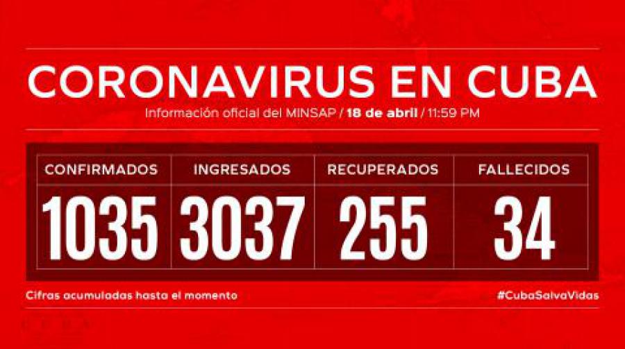 Parte de cierre del día 18 de abril a las 12 de la noche