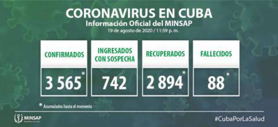 Coronavirus Cuba closing data August 19th. Coronavirus Cuba closing data August 19th.