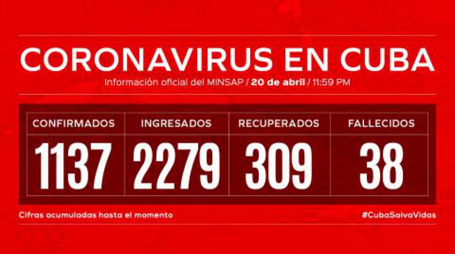 Cuba coronavirus: Parte de cierre del día 20 de abril a las 12 de la noche