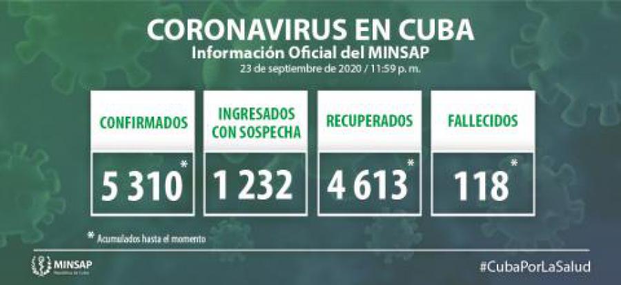 Parte de cierre del día 23 de septiembre a las 12 de la noche