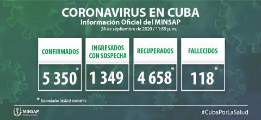 Parte de cierre del día 24 de septiembre a las 12 de la noche