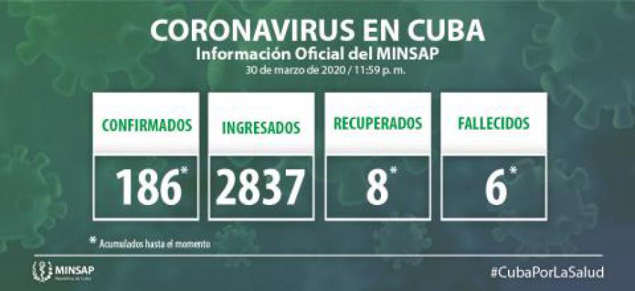 Informacion MINSAP 30 de marzo Covid-19 Informacion MINSAP 30 de marzo Covid-19