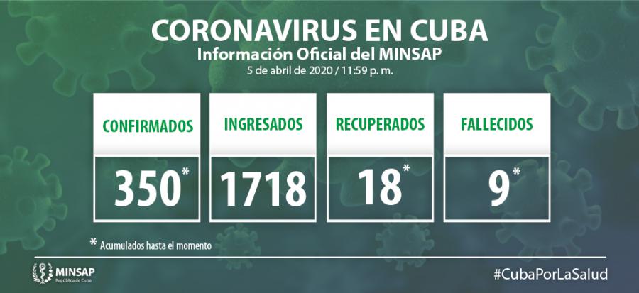 Coronavirus Cuba 6 de abril Coronavirus Cuba 6 de abril