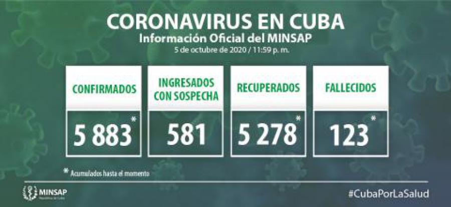 Parte de cierre del día 5 de octubre a las 12 de la noche