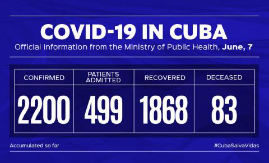 Coronavirus Cuba closing data June 7th.