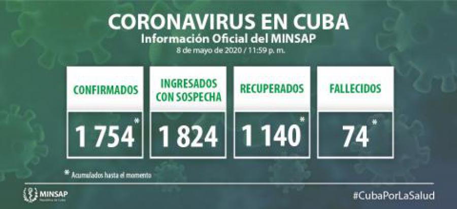 Parte de cierre del día 8 de mayo a las 12 de la noche
