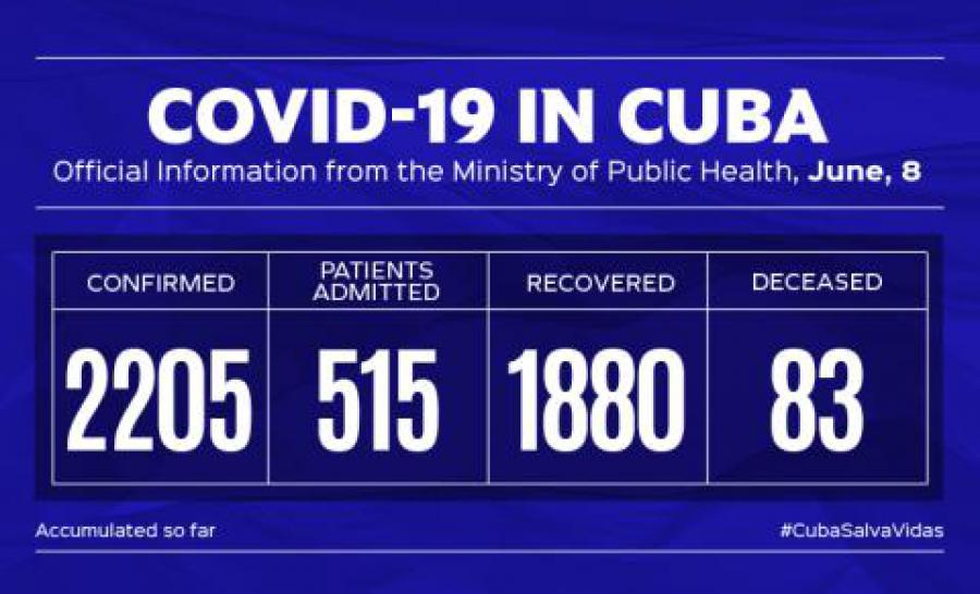 Coronavirus Cuba closing data June 8th.