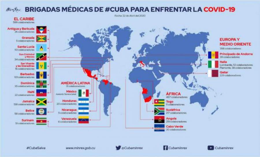 Cuban medical brigades challenge Covid-19 and enemy campaigns 