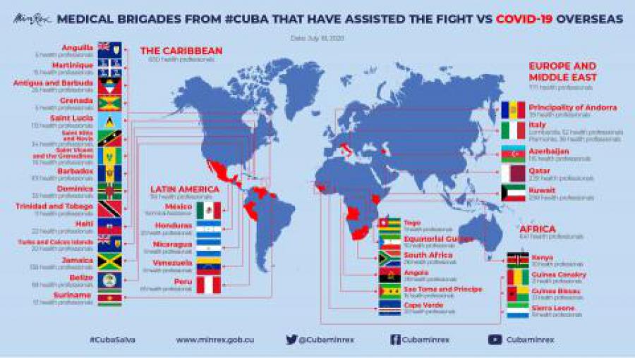 Infographic map. “Henry Reeve” Medical Brigades sent to contain Covid-19