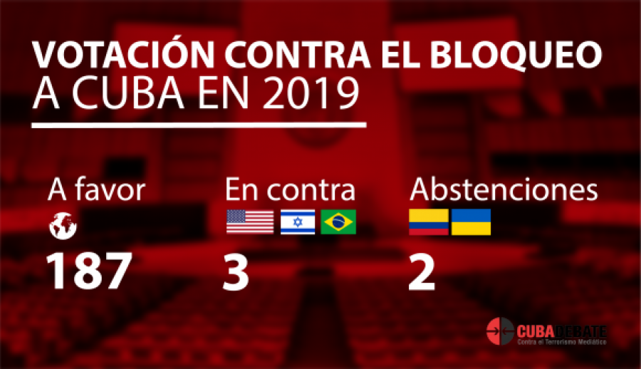 Cuba's UN victory: 187 in favour, 3 against and 2 abstentions