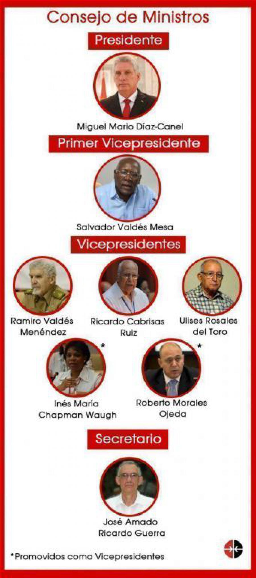 Asamblea Nacional aprueba nuevo Consejo de Ministros de Cuba