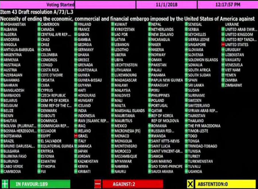 The world says “No!” to the blockade and Trump’s amendments.