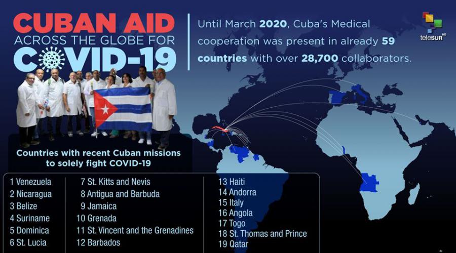 Cuban Solidarity across the Globe
