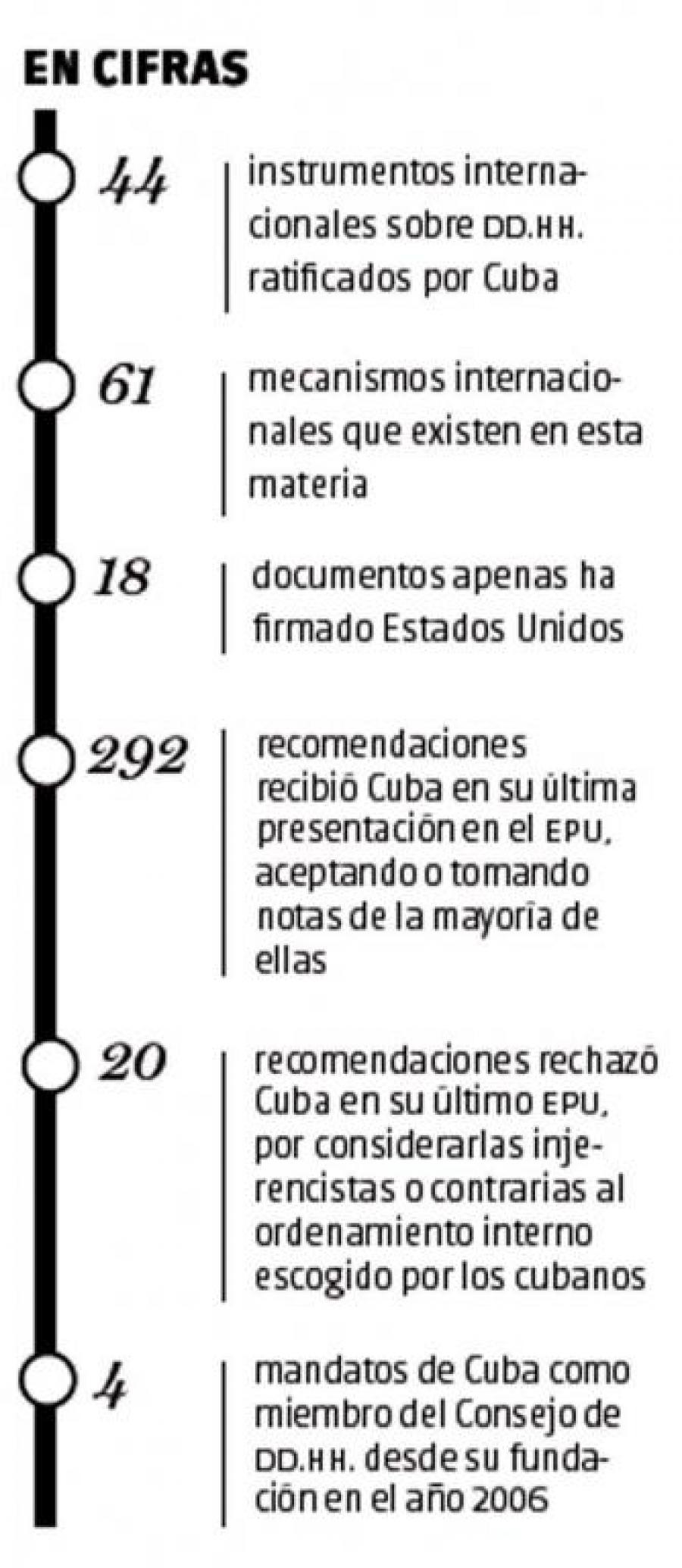 Cuba, entre los países más comprometidos con los derechos humanos