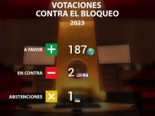 Tabla de votaciones de la Resolución cubana contra el bloqueo