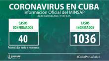 Cuba confirmó 5 nuevos casos de COVID-19 al cierre del 22 de marzo para un total de 40