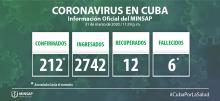 Parte de cierre del día 31 de marzo de 2020 a las 12:00 de la noche