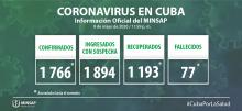 Parte de cierre del día 9 de mayo a las 12 de la noche