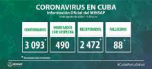 Coronavirus Cuba closing data August 10th.