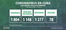 Parte de cierre del día 11 de mayo a las 12 de la noche