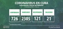 Parte de cierre del día 12 de abril a las 12 de la noche Parte de cierre del día 12 de abril a las 12 de la noche