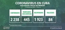 Parte de cierre del día 12 de junio a las 12 de la noche | MINSAP Parte de cierre del día 12 de junio a las 12 de la noche | MINSAP