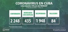 Coronavirus Cuba closing data June 13th.