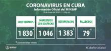 Coronavirus Cuba data closing May 13th.