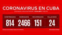 Parte coronavirus Cuba cierre 14 de abril