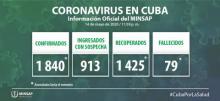 Coronavirus Cuba closing data May 14th.