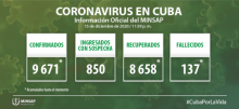 Parte de cierre del día 15 de diciembre a las 12 de la noche