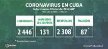 Coronavirus Cuba closing data July 18th.