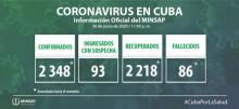 Coronavirus Cuba closing data July 1st.