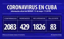 Parte coronavirus Cuba cierre 31 de mayo
