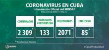 Coronavirus Cuba closing data June 19th.