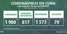 Coronavirus Cuba closing data May 20th.