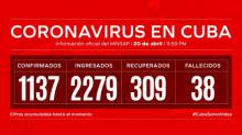 Cuba coronavirus: Parte de cierre del día 20 de abril a las 12 de la noche
