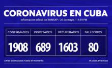 COVID Cuba closing data may 20th.