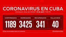 Parte de cierre del día 21 de abril a las 12 de la noche