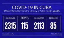 Coronavirus Cuba closing data June 21.