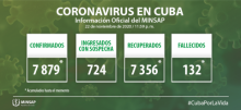 Coronavirus Cuba closing data November 22th 