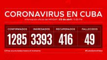 Parte de cierre del día 23 de abril a las 12 de la noche