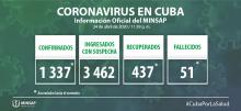 Parte coronavirus Cuba con cierre 24 de abril 