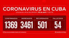 Parte de cierre del día 25 de abril a las 12 de la noche