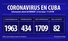 Coronavirus Cuba closing data May 25th.