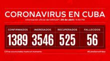 Parte de cierre del día 26 de abril a las 12 de la noche