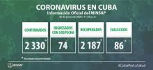 Coronavirus Cuba closing data Jun 26